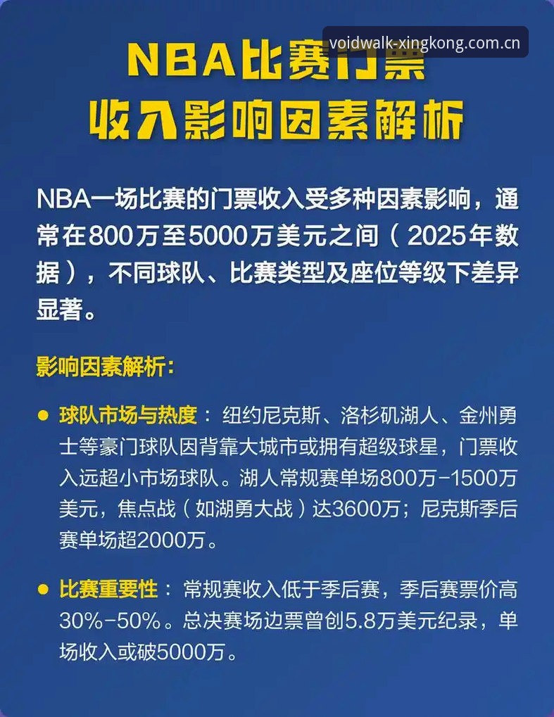 总决赛门票飙到28万美元？普通球迷的理性观赛实用指南
